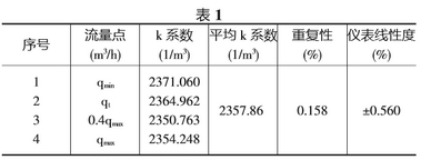 天然氣流量計安裝不當對測量的影響有多大